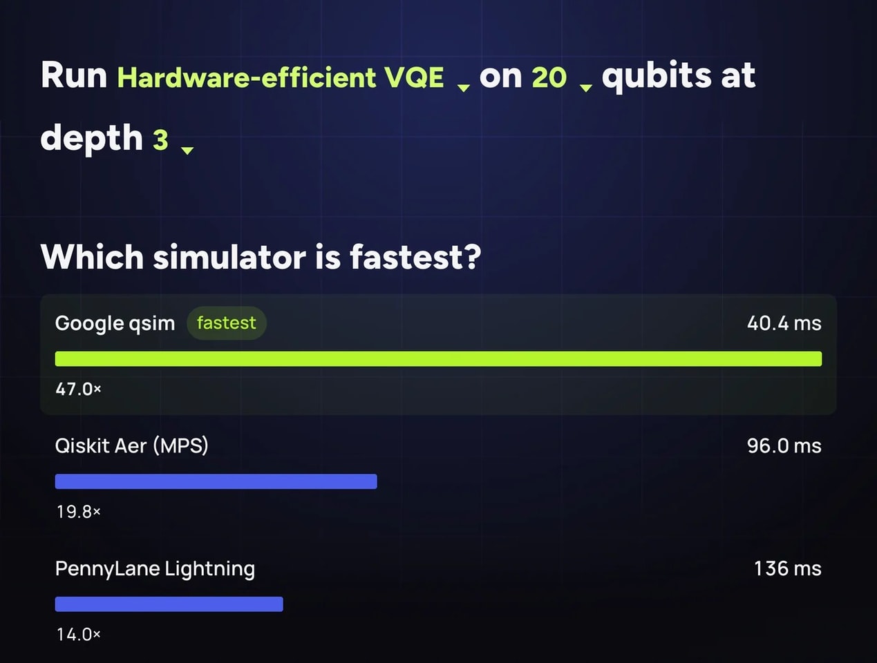 EigenOrbit Benchmarks